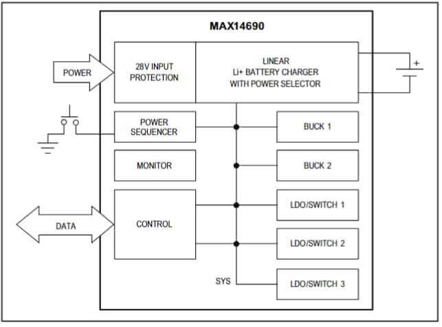 Blockdiagramm - Analog Devices / Maxim Integrated MAX14690 Wearable-Lademanagementlösung